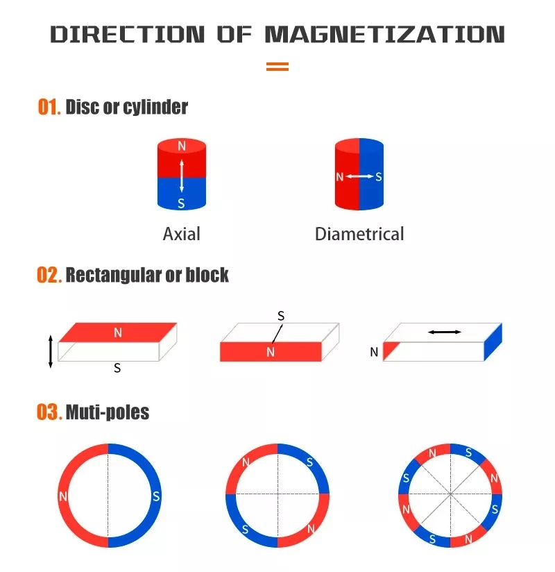 Good Price Rare Earth Sintered NdFeB Arc Magnets Permanent Magnetic Lock Assembly for Sale